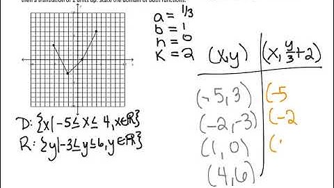 Pre-Calculus 30 - Transforming Graphs of Functions - Combining Transformations Part 1