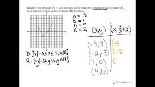 Celebrity Pre-Calculus 30 - Transforming Graphs of Functions - Combining Transformations Part 1 Profile