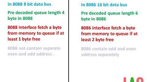 Comparison Between 8086 And 8088(हिन्दी )