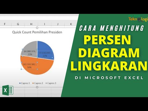 Video: Bagaimana Anda mengubah ukuran diagram lingkaran di Excel?