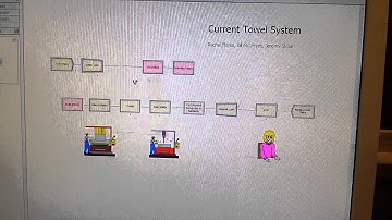 IE 467 Current Towel Simulation Model