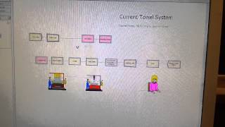 Celebrity IE 467 Current Towel Simulation Model Net Worth