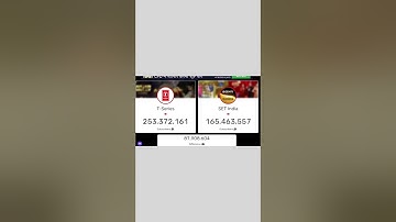 t series😀😃 vs 😀😃soney art live subscriber count on youtube video #live #top100 #subcount #livestream