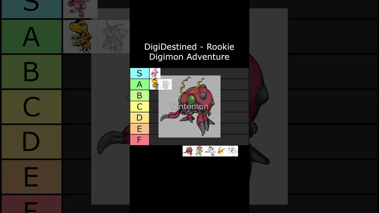 Tier List - DigiDestined - Rookie - Digimon Adventure