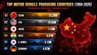 Motor Vehicle Production by Country (1960–2026) | Bar Chart Race
