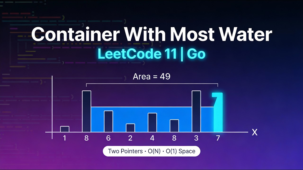 Container With Most Water (LeetCode 11) — Two Pointers на Go ...