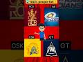 🤯Virat Kohli kaun se IPL team ka player hai🧠|IQ level test#shorts#ytshorts#trending#guess#shortsfeed