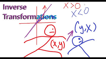 Inverse Transformations - Math 30-1