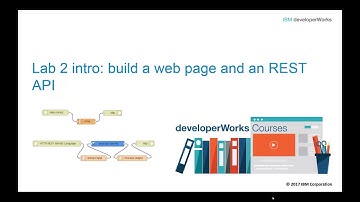 Node-RED basics to bots Lab 2 Intro