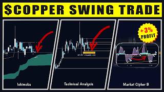 How to Trade With Ichimoku Using Golden Pocket and Market Cipher B | Copper Swing Trade