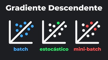 Gradiente Descendente: Batch vs Estocástico vs Mini-batch | Deep Learning 101