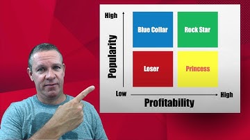 10 Menu Engineering Secrets You Must Know