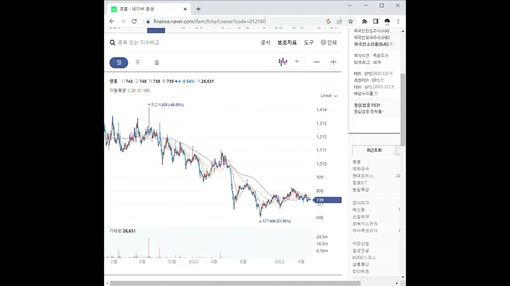 012160영흥 주가 전망 및 차트 분석
