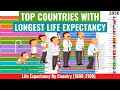 Countries With Highest Life Expectancy 1800-2100 | Over 60 Countries Comparison | All About Data