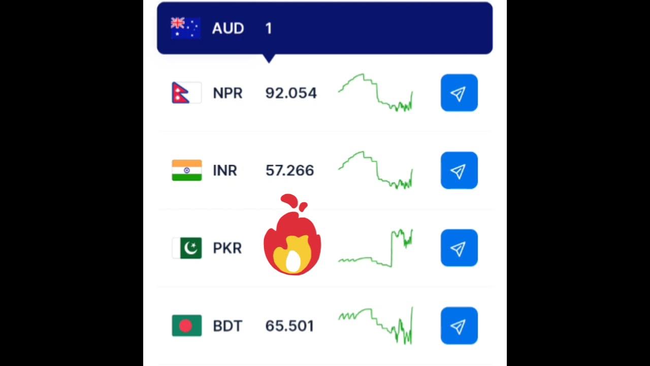 australian-dollar-rate-today-aus-dollsr-rate-today-australian