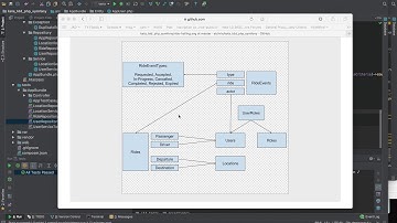 TDD Kata in PHP - Repository & Service - Entities & DataMapper w/ ORM - Part 4: Ride Events