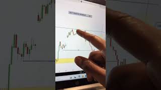 Xauusd trend analysis on 22/06/2026 - Gold Signal  #forex #vesing #xauusd