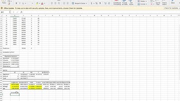 QMB3200 Multiple Regression, Camry example