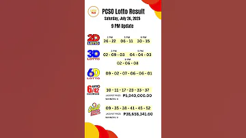 PCSO 2D 3D 6D 6 42 6 55 Lotto Results Today 9pm Draw Update July 26 2025 