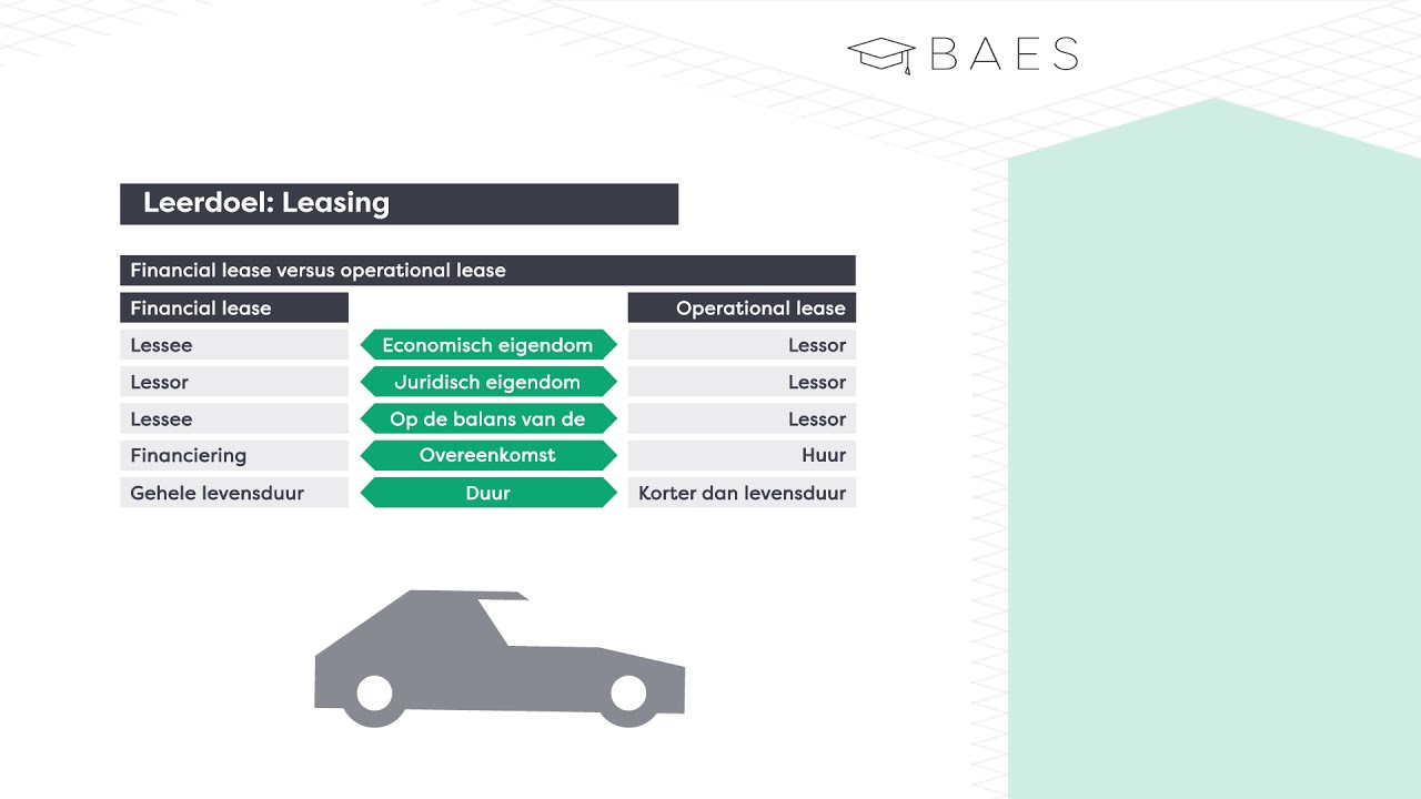 BAES Education - Externe verslaggeving - Leasing - Theorie