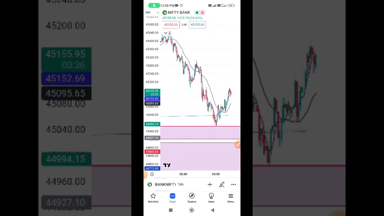 bannifty strategy analysis