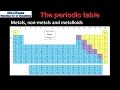 Understanding the Periodic Table