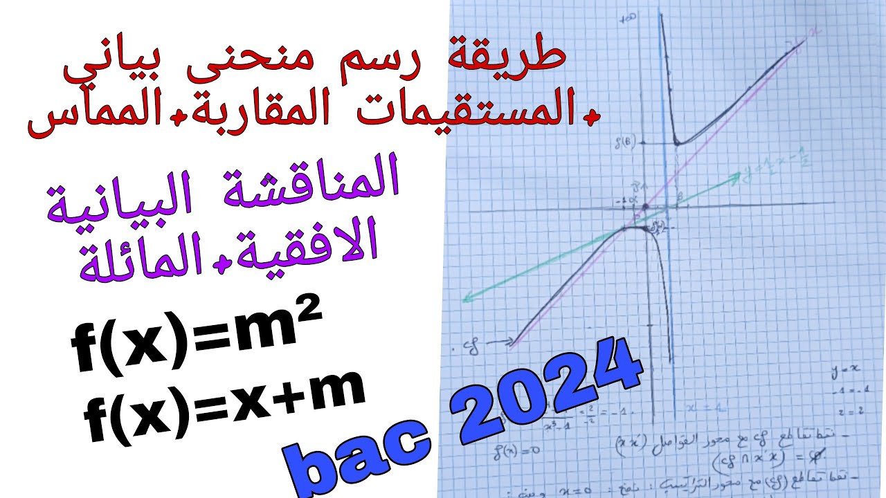 تابع للمراجعة الدوال العددية (رسم البيان +المستقيمات +المماس+المناقشة البيانية الافقية والمائلة )
