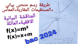تابع للمراجعة الدوال العددية (رسم البيان +المستقيمات +المماس+المناقشة البيانية الافقية والمائلة )