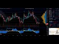   cardano live chart ada  15min