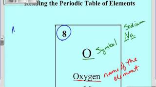 Atomic Structure Lecture.mp4