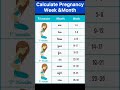 Calculate Pregnancy Month And Week Subscribe For More Videos Pregnancymalayalam