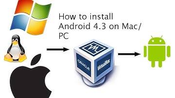 How to install Android 4.3 (or any other OS) on your Mac/PC