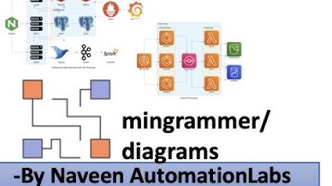 Design Cloud System Architectures Diagram using MinGrammer Python API