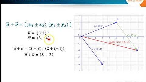 Explicación Ejercicio2 Tarea1