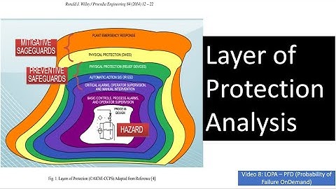 (LOPA) Layer of Protection Analysis: Probability of Failure on Demand - Video 8