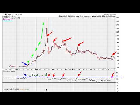 Single Line Analysis Live Example - #859