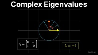 Linear Algebra — 20.3: Complex Eigenvalues and Defective Matrices