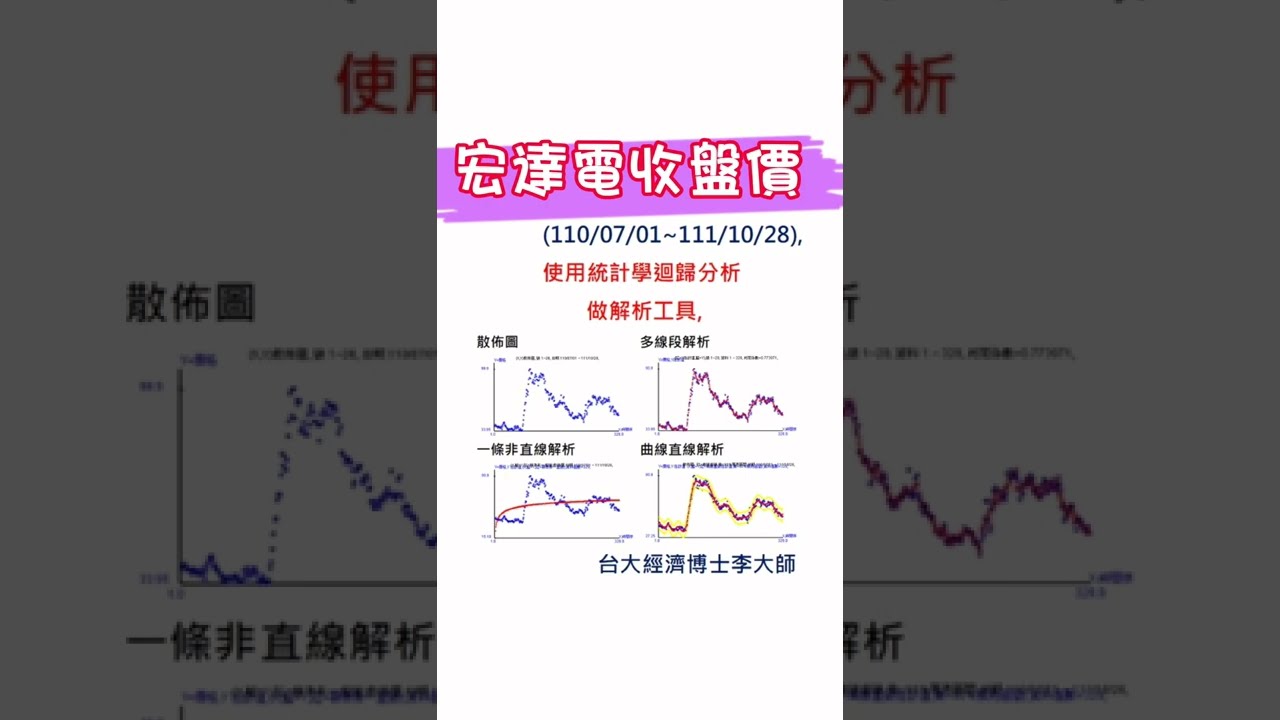 股票新資訊🔖宏達電HTC⭕日收盤價✅股價趨勢✅下週預測