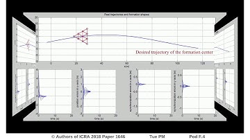 A Failure-Tolerant Approach to Synchronous Formation Control of Mobile Robots under Communication De