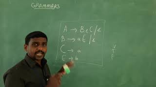 GRAMMARS - UNIT : II  COMPILERDESIGN