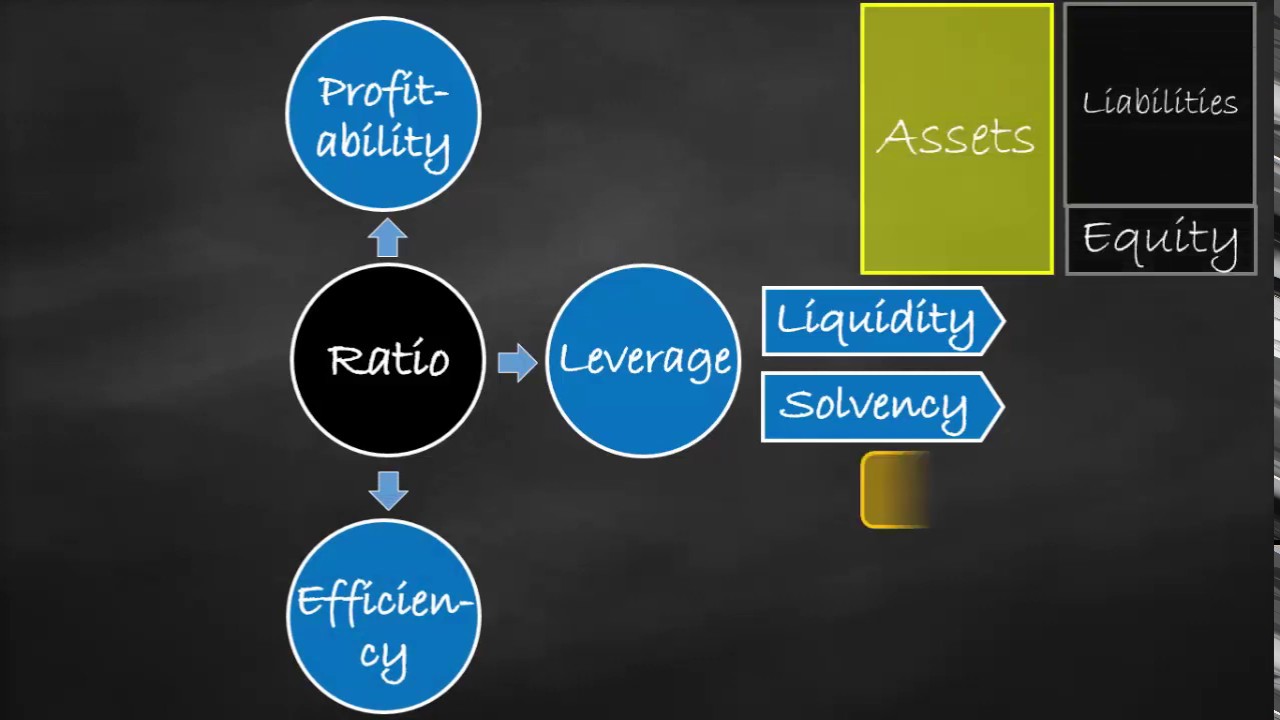 Categories Of Financial Ratios YouTube Categories Of Financial Ratios YouTube