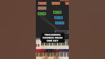 Hoe je akkoorden triggert in Gig Performer