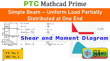 Shear and Moment Diagram in Mathcad Prime - Uniform Load Partially Distributed at One End of Beam