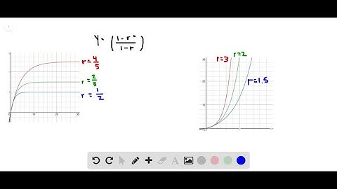 Consider the graph of y = (1 - r^x1 - r) . (a) Use a graphing utility to graph…