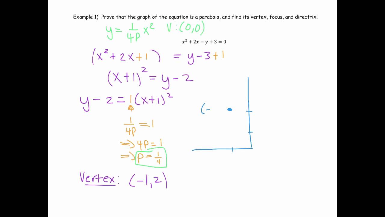 Putting Parabolas in Standard Form YouTube