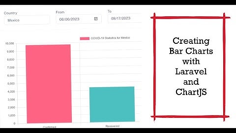 Laravel Chartjs Bar Chart