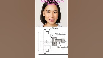 Drilling vs. Boring vs. Reaming: Understanding the Variances