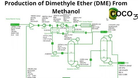 Production of Dimethyl Ether (DME) from Methanol Using CoCo Simulation