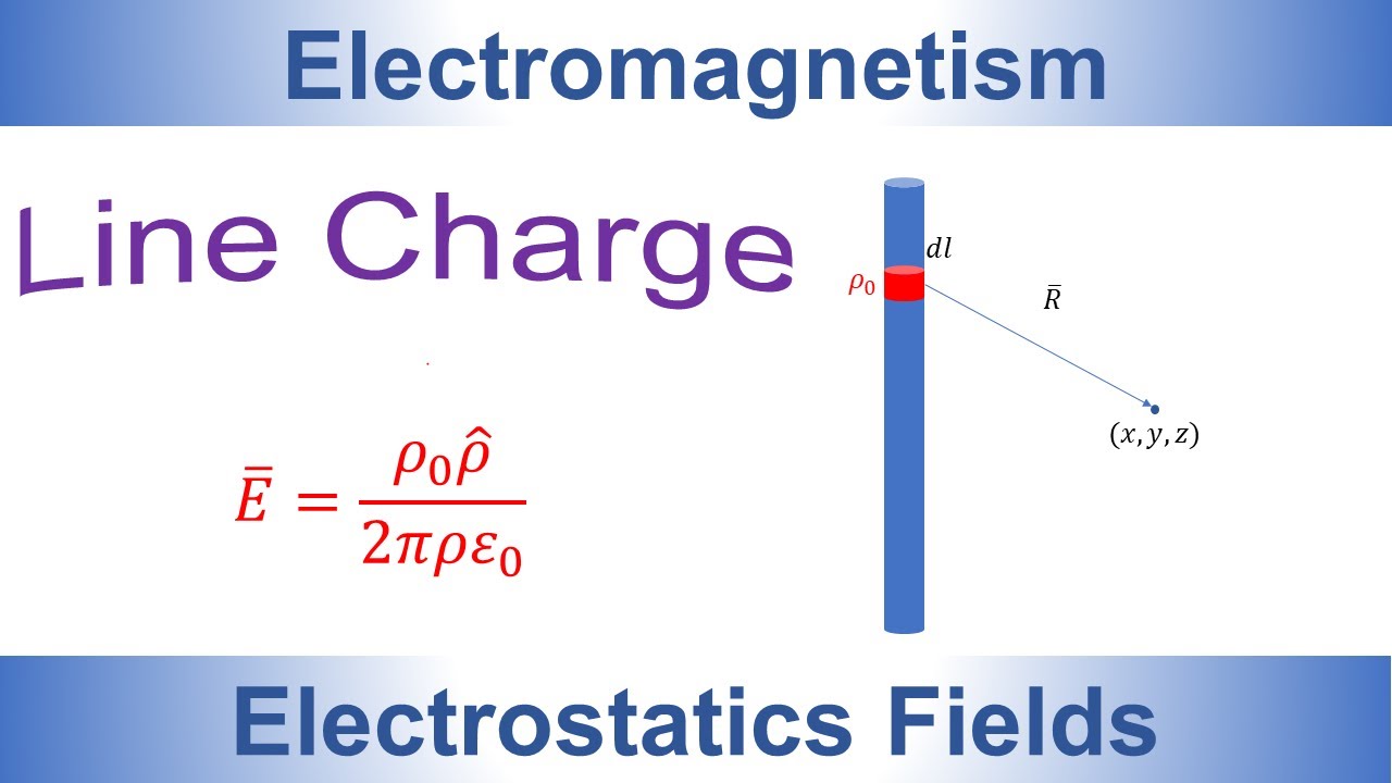 Line Charge Electric Field Due to A Line Charge - YouTube