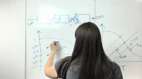 Equilibrium Conversion